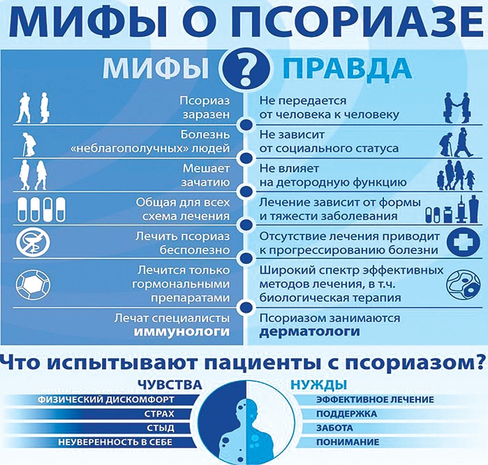 Многие люди при виде человека, который болен псориазом, избегают контакта с ним из-за страха заразиться этим заболеванием.