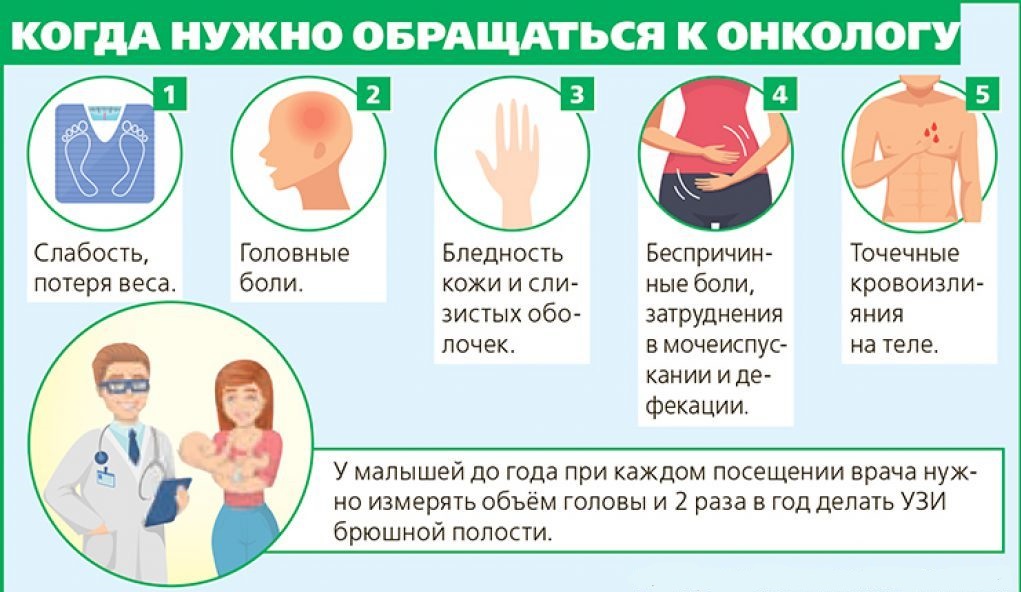 Когда нужно обратиться к онкологу?